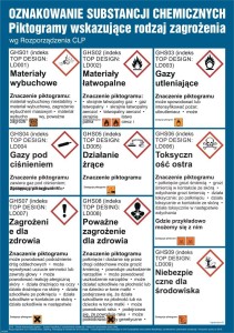 DC003 Wykaz oznakowań chemicznych